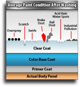 mobile car detailing business