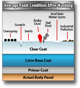 clay bar process clay bar process